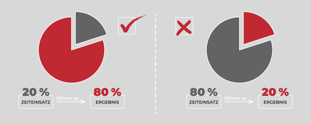 Prokrastination und das Pareto-Prinzip - wienerjobs.at