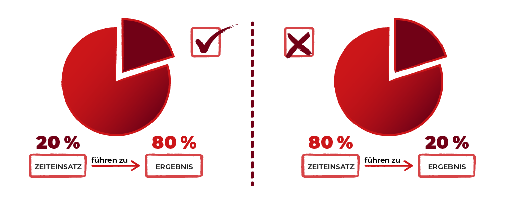 Prokrastination und das Pareto-Prinzip Prokrastination und das Pareto-Prinzip - wienerjobs.at