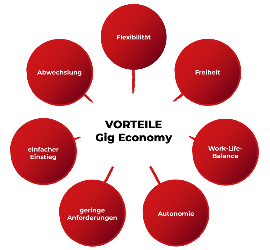 Die Vorteile der Gig Economy
