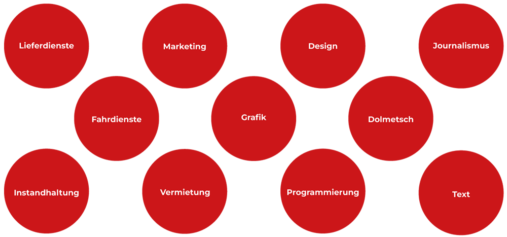 Die Tätigkeiten der Gig Economy